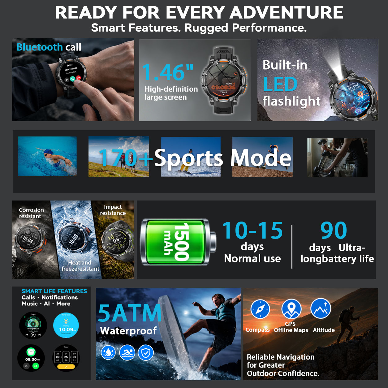 Orologio GPS militare, la scel - Outdoor Lighting On Sale recensione e prezzo