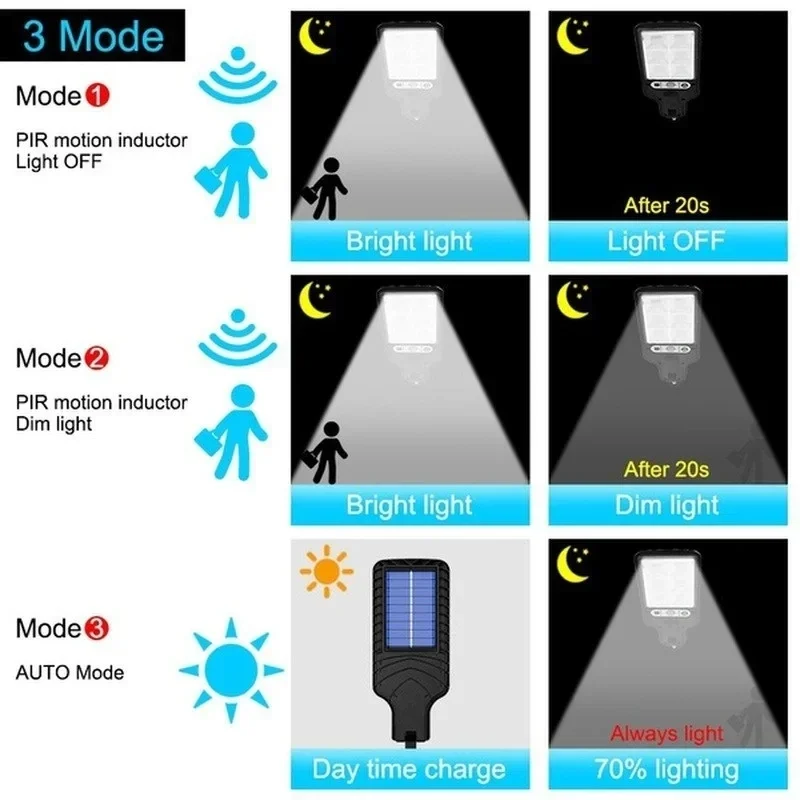 Potente Lampada Solare a LED p - Outdoor Lighting Garage recensione e prezzo