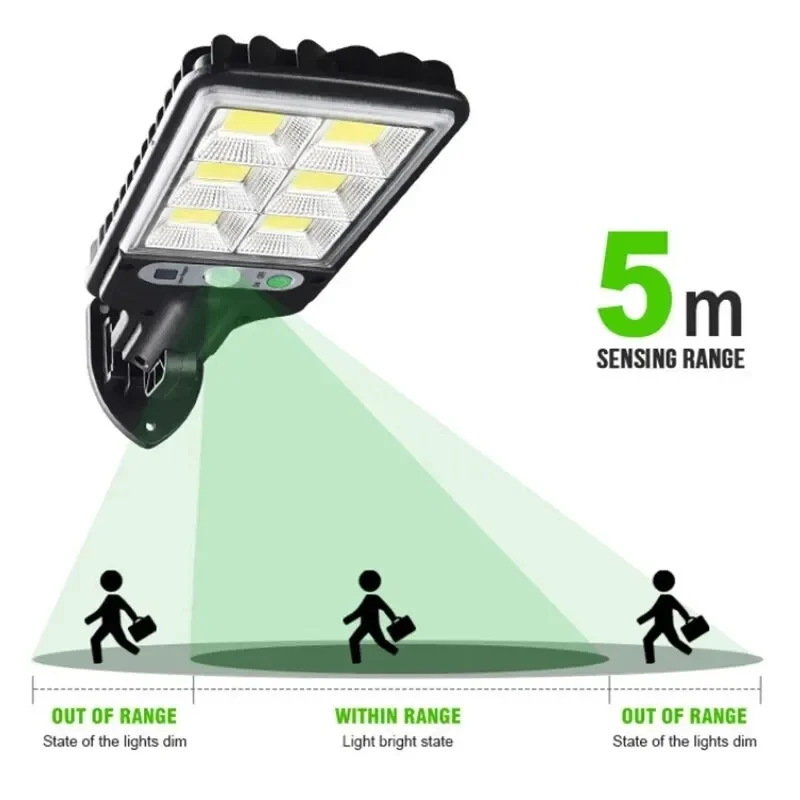Potente Lampada Solare a LED p - Outdoor Lighting Garage recensione e prezzo
